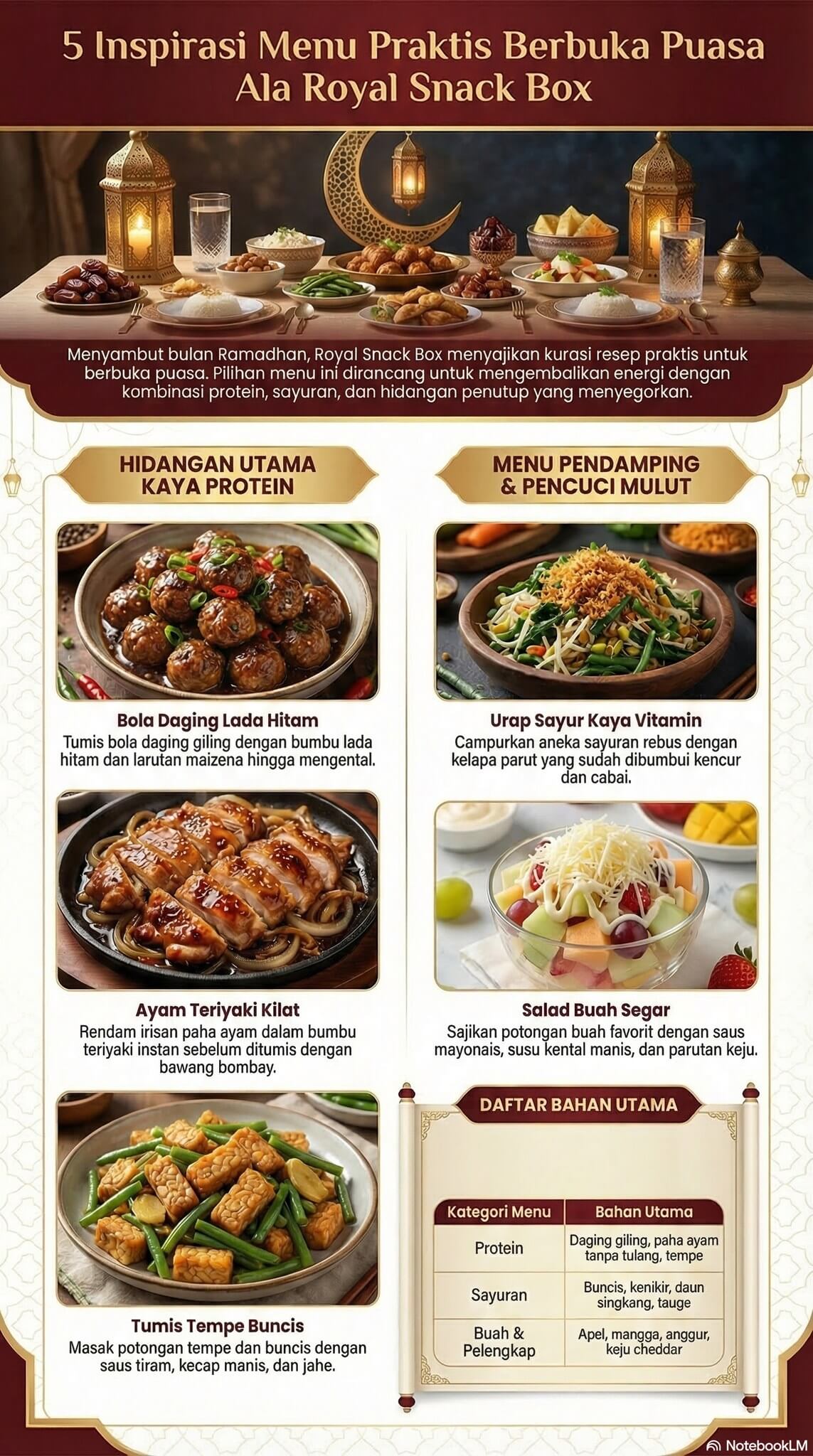 Resep Praktis Menu Berbuka Puasa