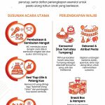 Apa Saja Susunan Acara Ulang Tahun Anak