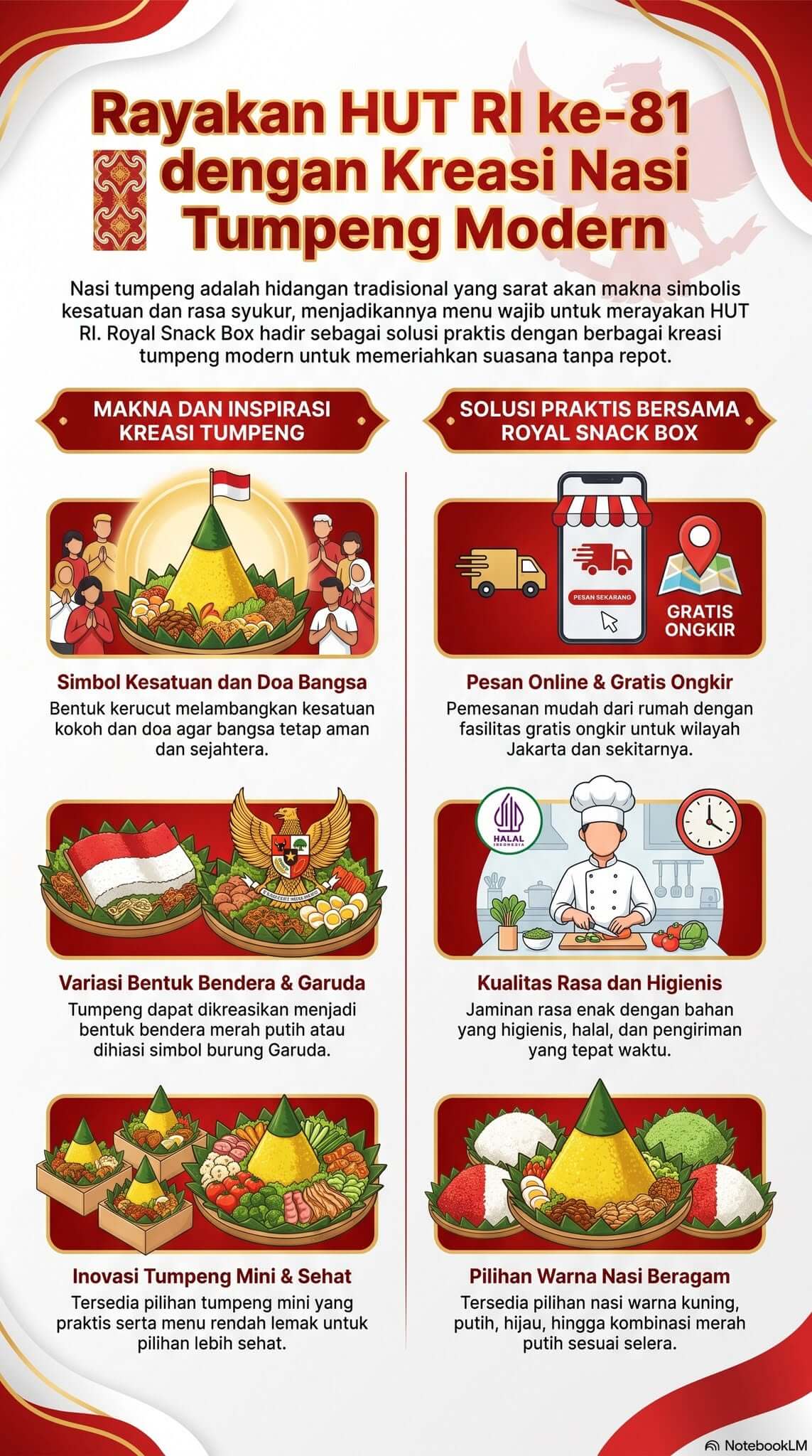 Nasi Tumpeng 17 Agustus