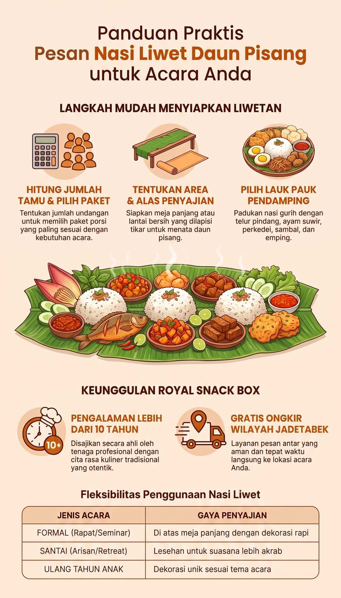 Pesan Nasi Liwet Daun Pisang di Jakarta
