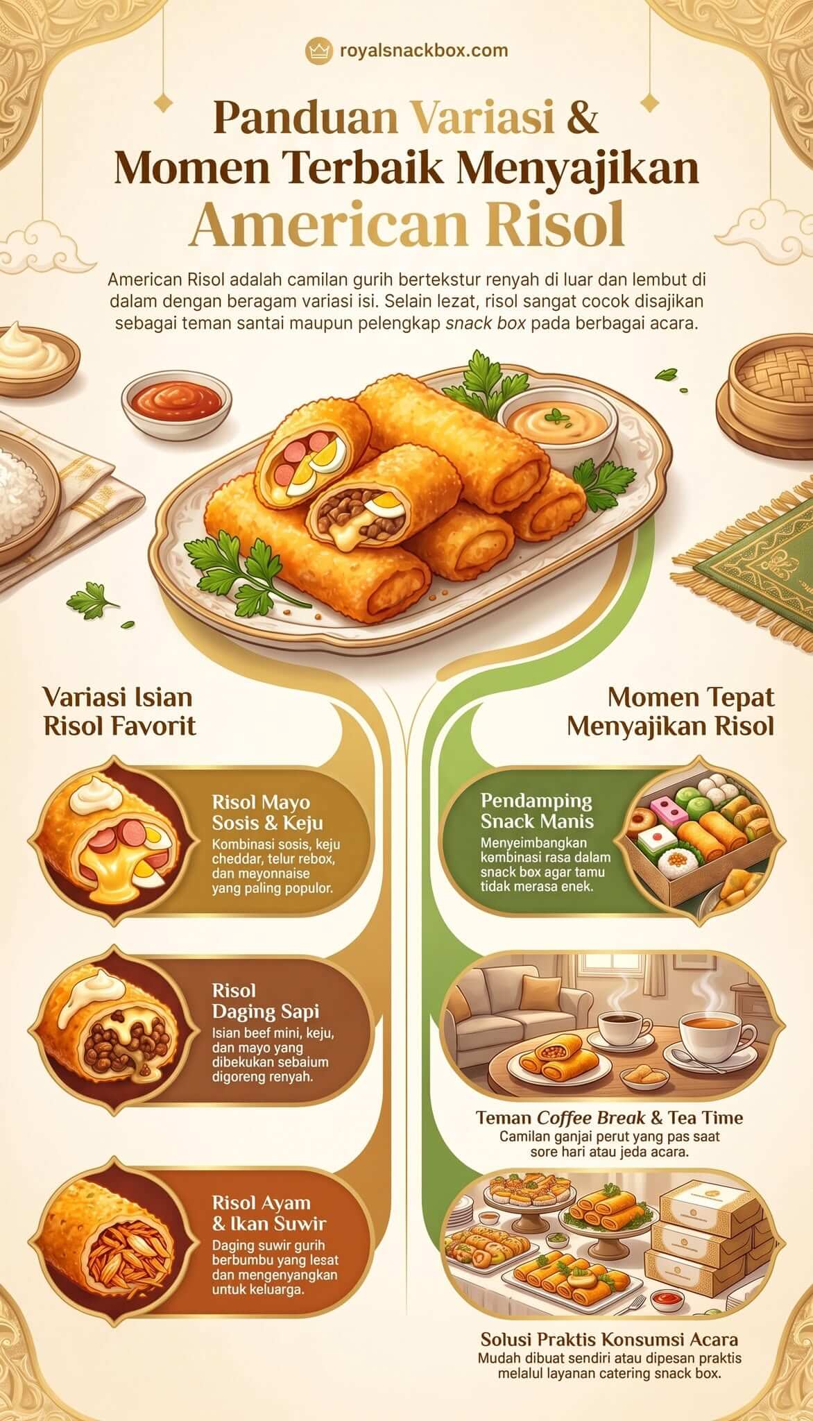 Resep Membuat American Risol yang Lezat