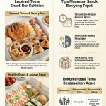 Infografik Snack Box Kekinian