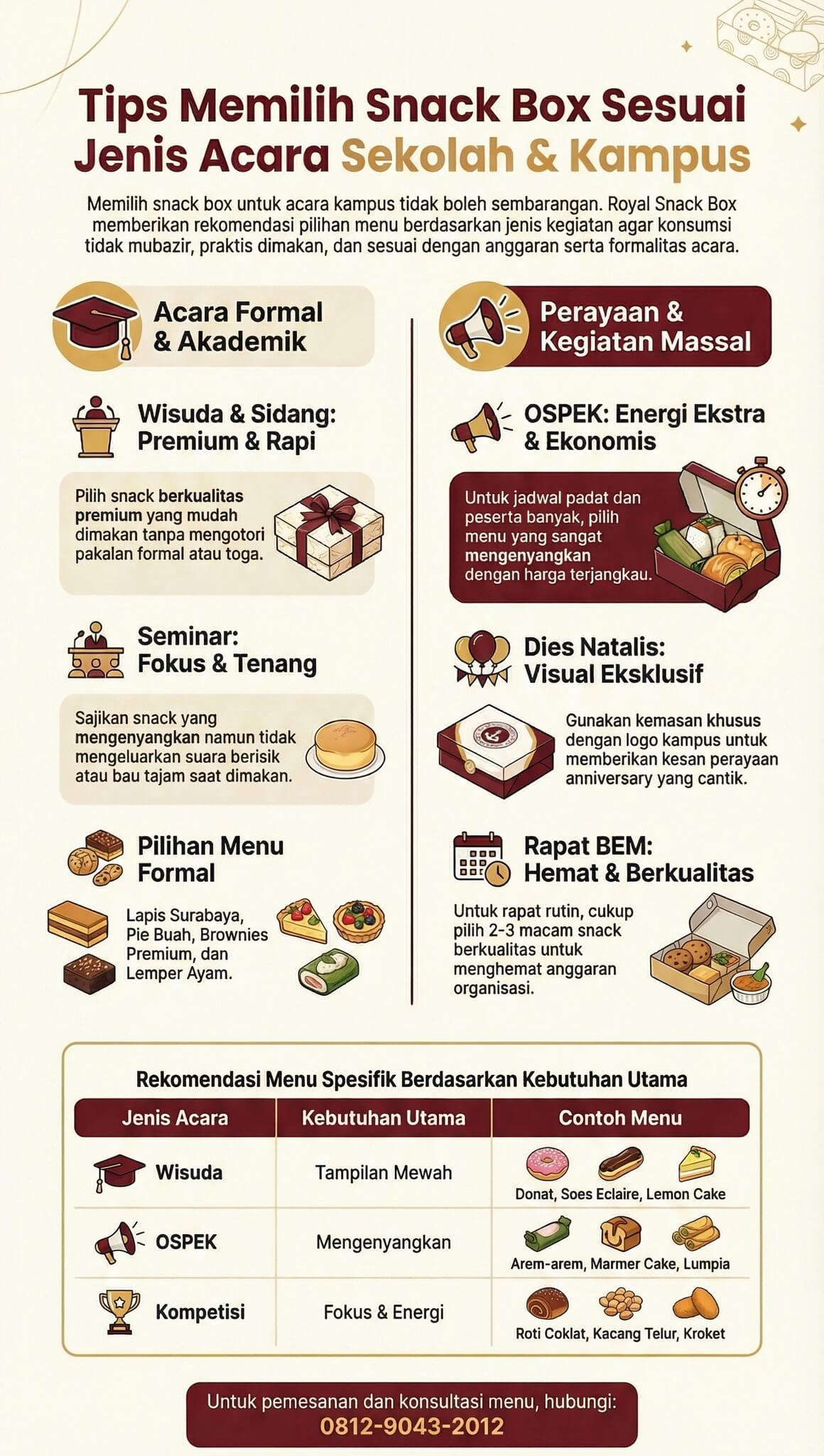 Snack Box Sekolah Snack Box Sekolah