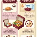 Cara Menyimpan Snack Box