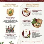 Snack Box Eco-Friendly