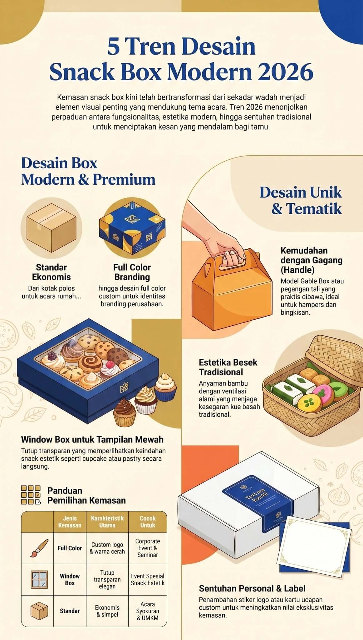 Tren Snack Box Tren Snack Box