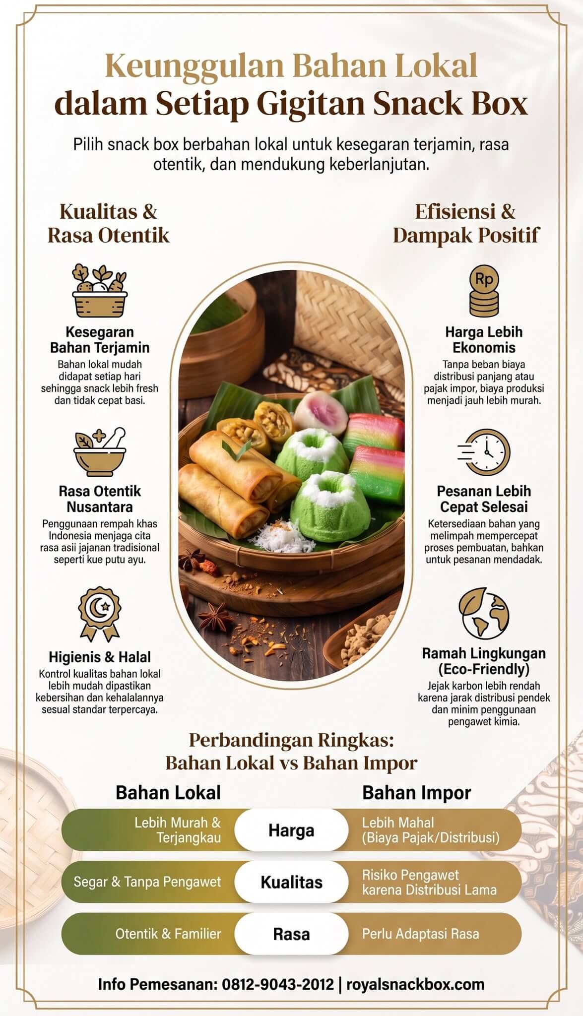 Bahan Lokal Snack Box Bahan Lokal Snack Box