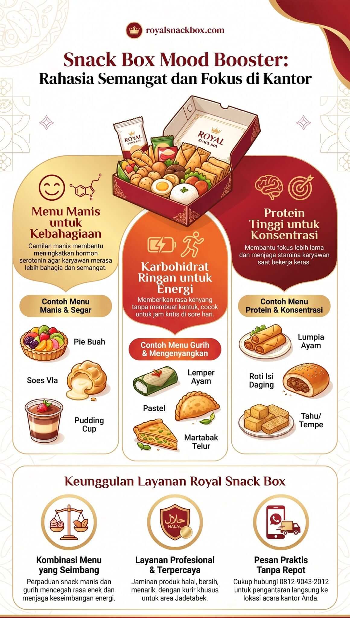 Snack Box Motivasi Kerja