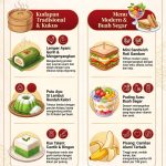 Snack Box Sehat