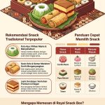 Snack Tradisional Nusantara