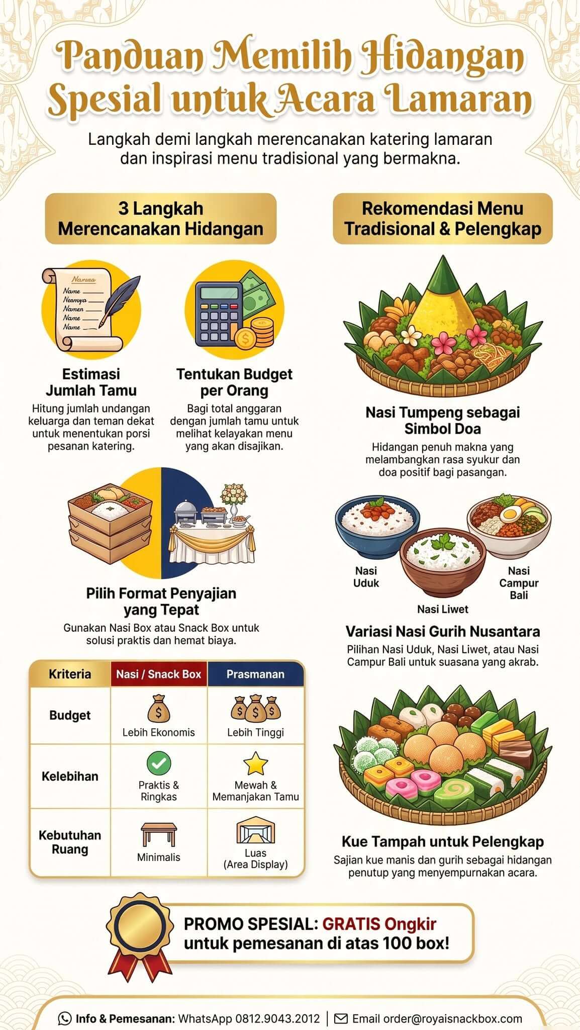 Hidangan Untuk Acara Lamaran Hidangan Untuk Acara Lamaran