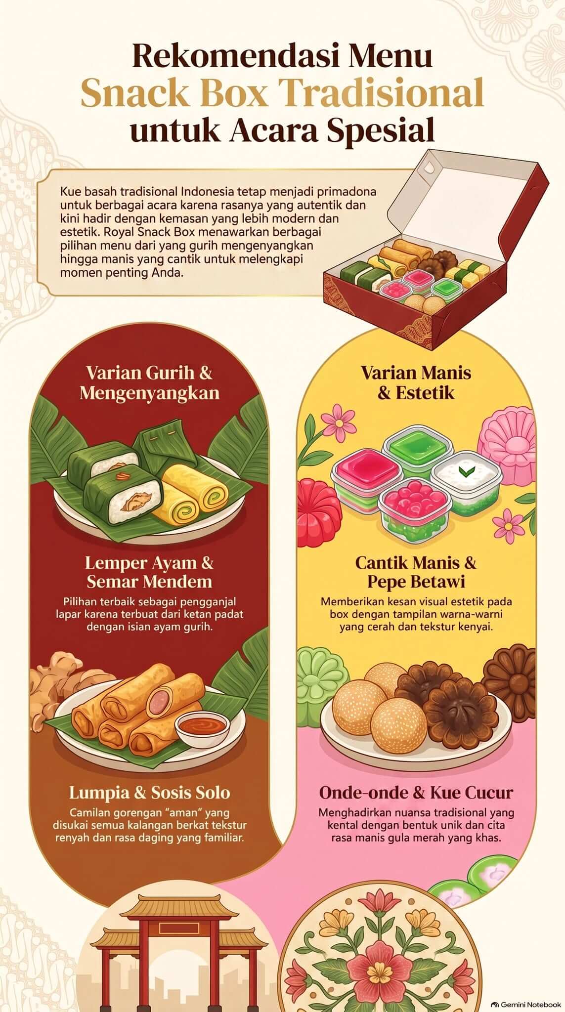 Snack Box Kue Basah Snack Box Kue Basah