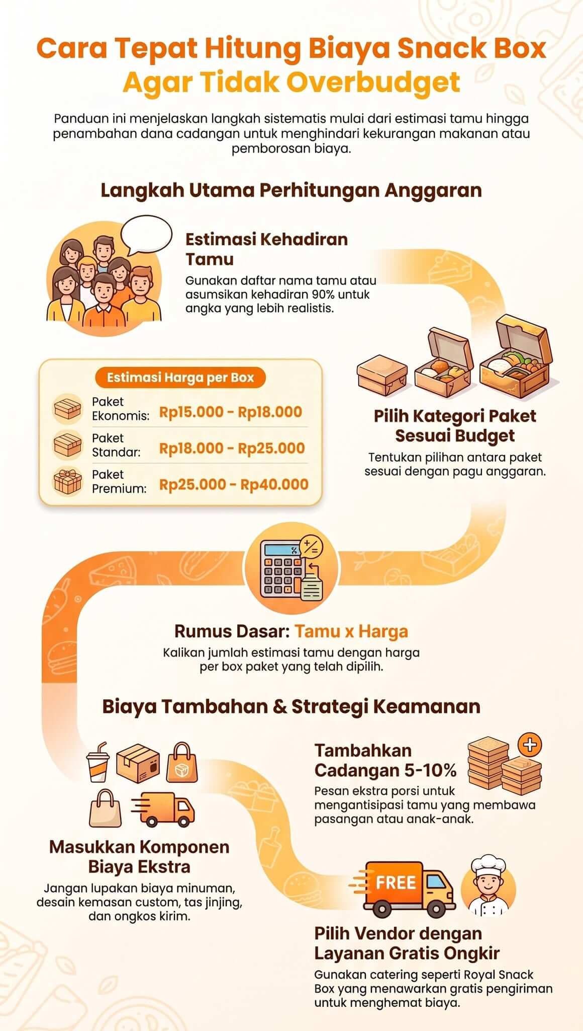 Biaya Konsumsi Acara Biaya Konsumsi Acara