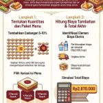 Snack Box 100 Orang