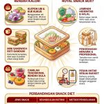 Snack Box Diet