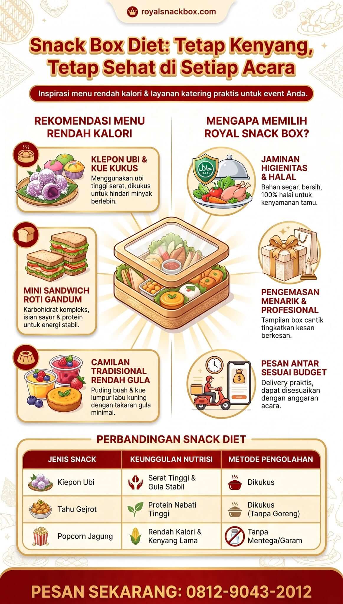 Snack Box Diet Snack Box Diet